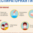 РЕСПИРАТОРНАЯ ГИГИЕНА.jpg - Киренский район